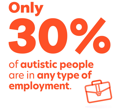 Only 30% of autistic people are in any kind of employment.